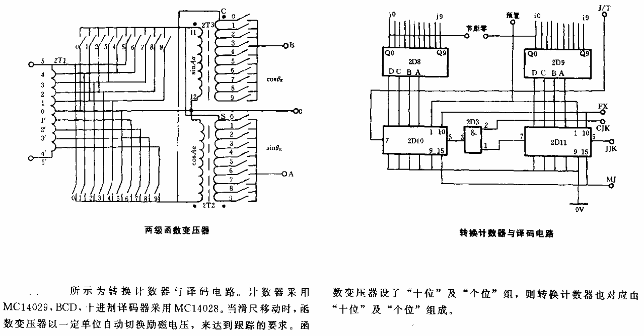 <strong>CNC machine tool</strong> converts <strong>counter</strong> and <strong>decoding circuit</strong>.gif