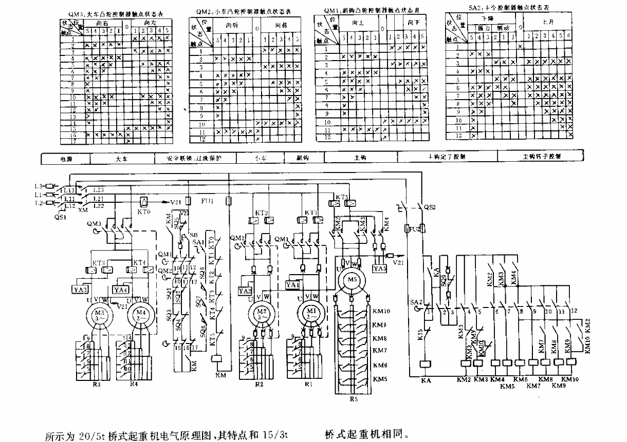 20/5t bridge crane<strong>Electromechanical</strong>pneumatic schematic diagram<strong>Circuit</strong>.gif