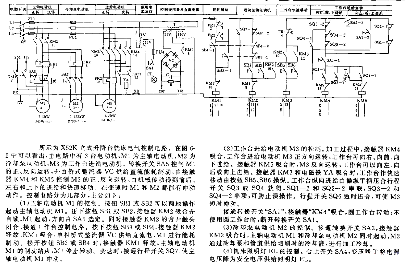 X52K vertical lifting table<strong>Milling machine</strong><strong>Electrical schematic diagram</strong><strong>Circuit</strong>.gif