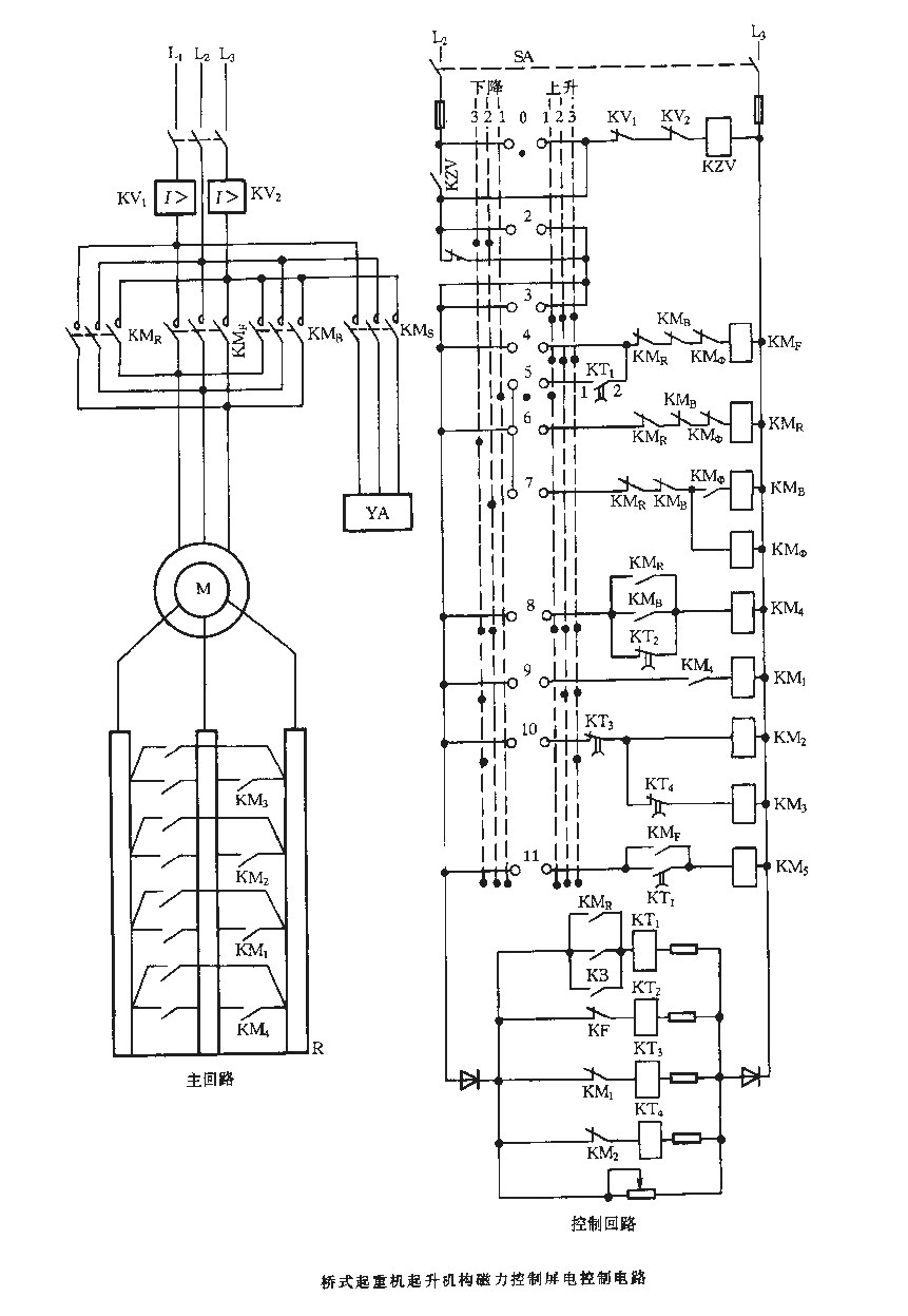 <strong>Bridge crane</strong> Hoisting mechanism magnetic control panel<strong>Control circuit</strong>.gif