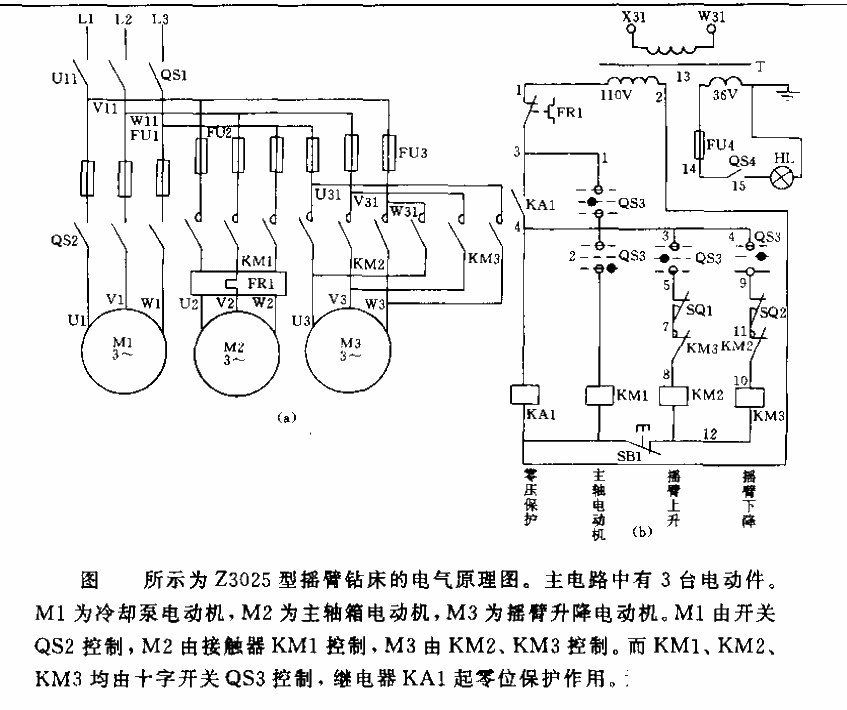 Z3025 Radial Drilling Machine<strong>Electrical Schematic Diagram</strong><strong>Circuit</strong>.gif