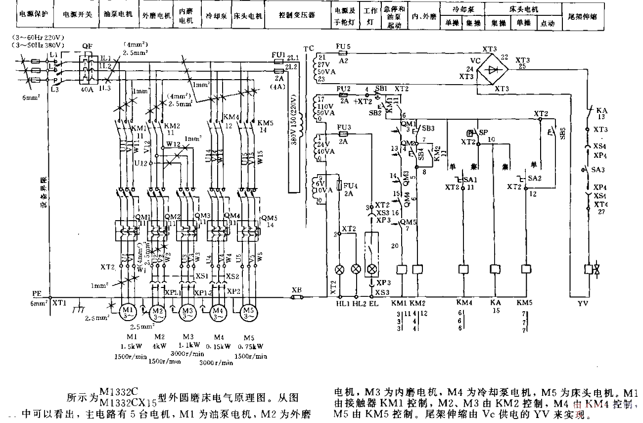 外圆磨床工作原理图片