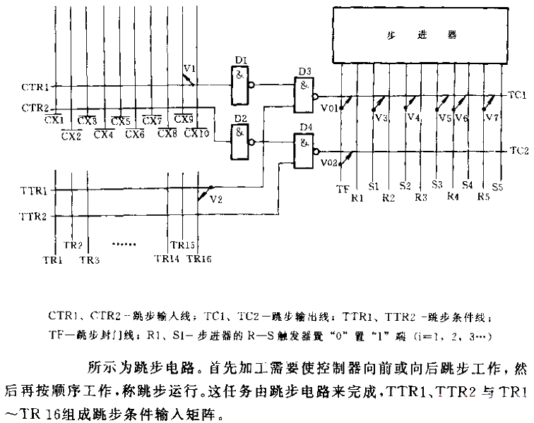 <strong>CNC machine tool</strong> Jump step<strong>Circuit</strong>.gif