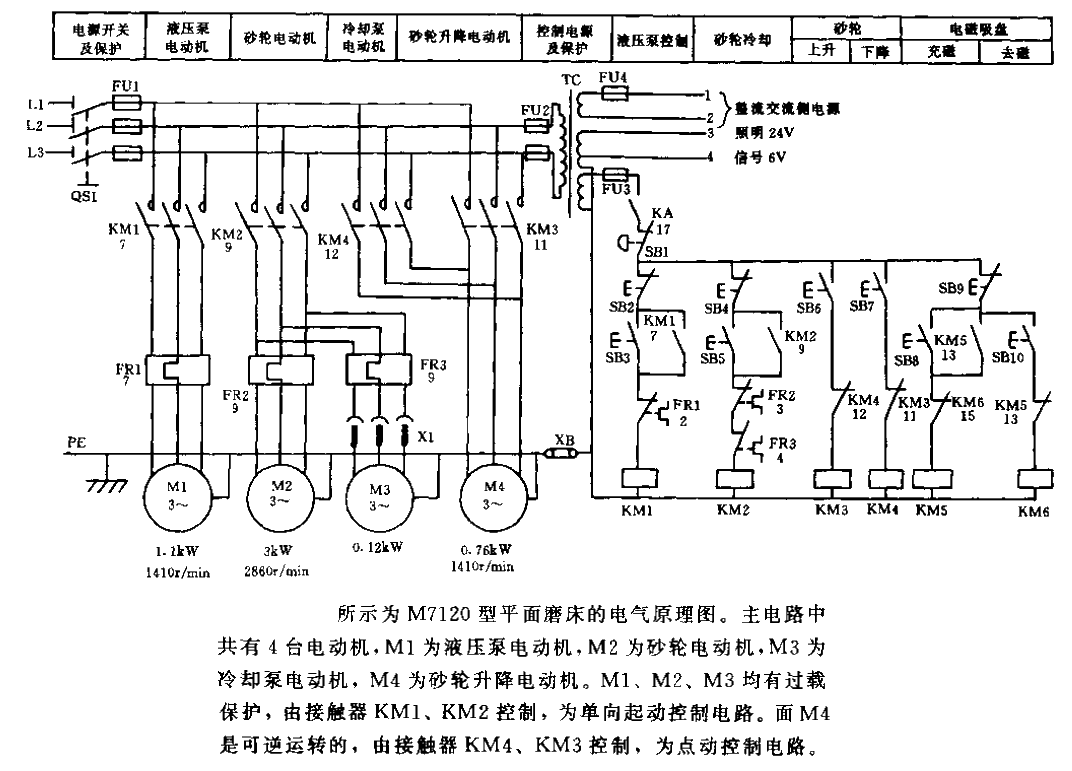 M7120 Surface Grinder<strong>Electrical Schematic Diagram</strong> (1).gif