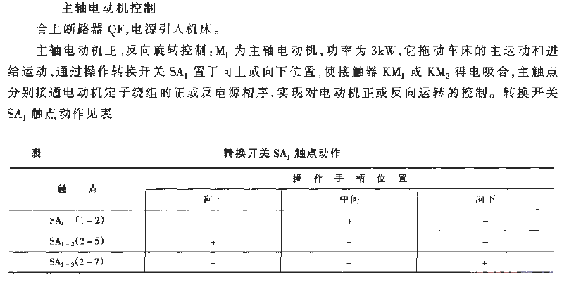 CM6123 lathe<strong>Electrical control circuit</strong>_3.gif