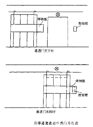 Improvement of iron gates for entrance and exit of lift passage.gif