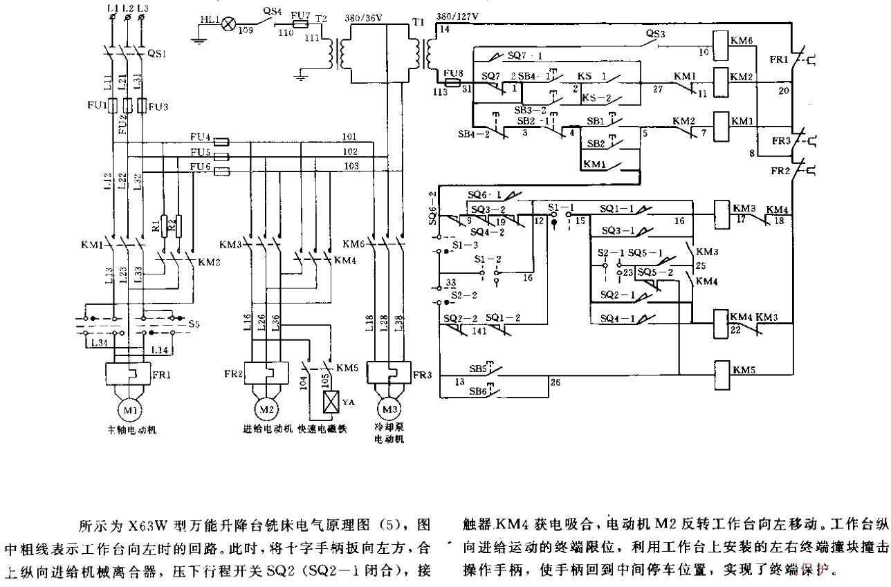 X63W universal lifting table milling machine electrical schematic circuit (5) circuit when the workbench is turned to the left