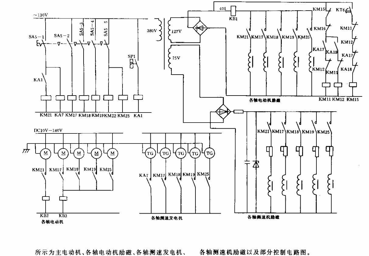 Gantry milling machine control circuit