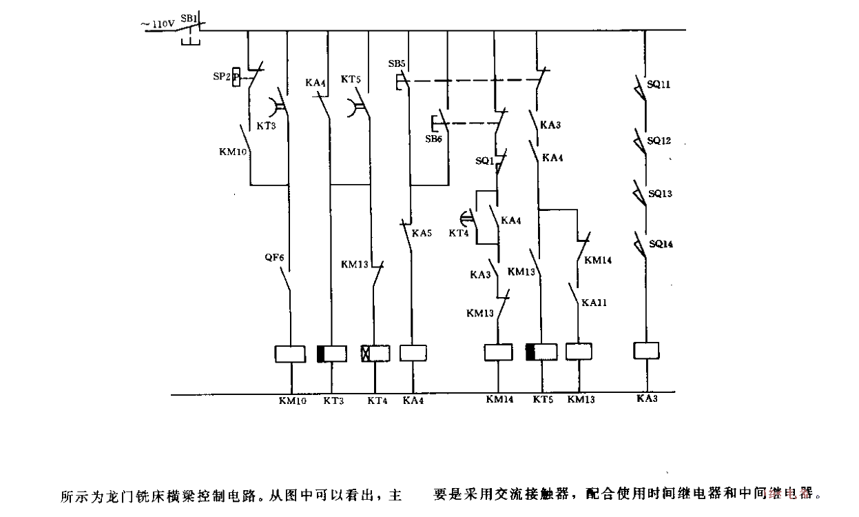 Gantry milling machine beam control circuit