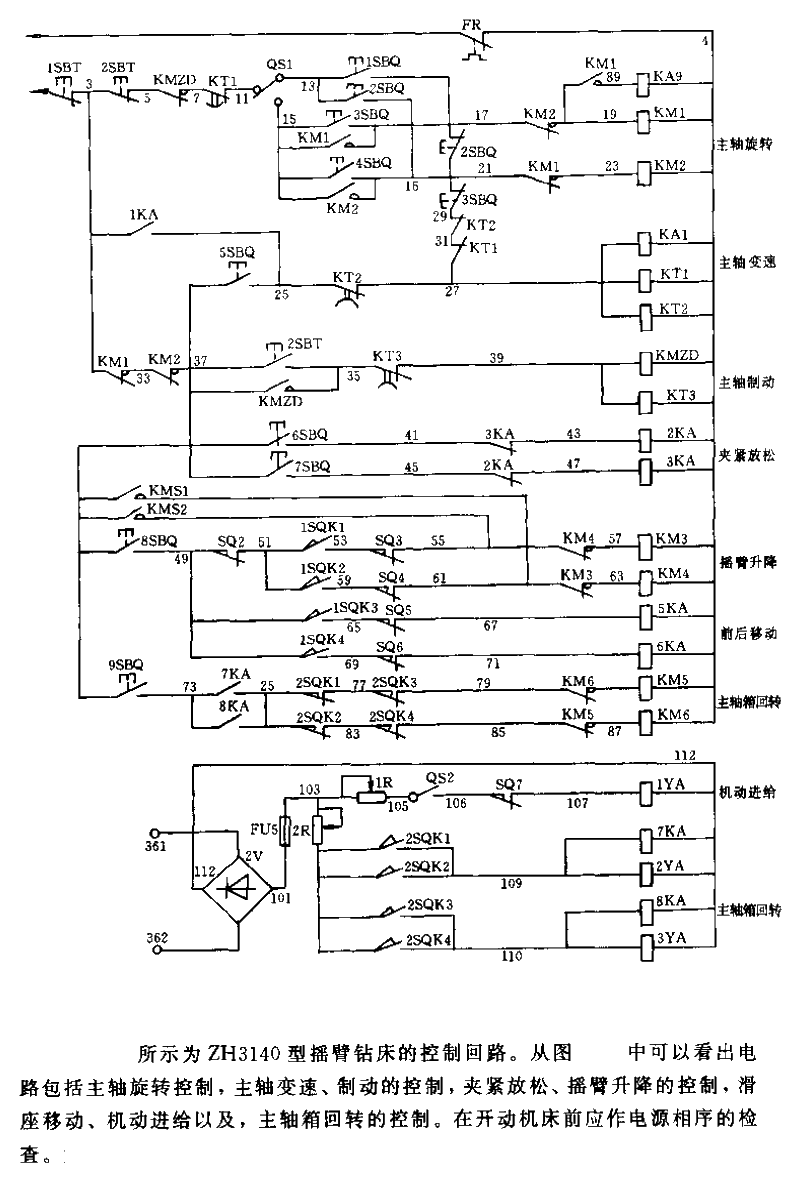 ZH3140 Radial Drilling Machine<strong>Electrical Schematic Diagram</strong><strong>Circuit</strong> (2).gif