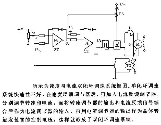 Speed ​​and<strong>Current</strong><strong>Double Closed Loop Speed ​​Control System</strong>Block Diagram<strong>Circuit</strong>.gif