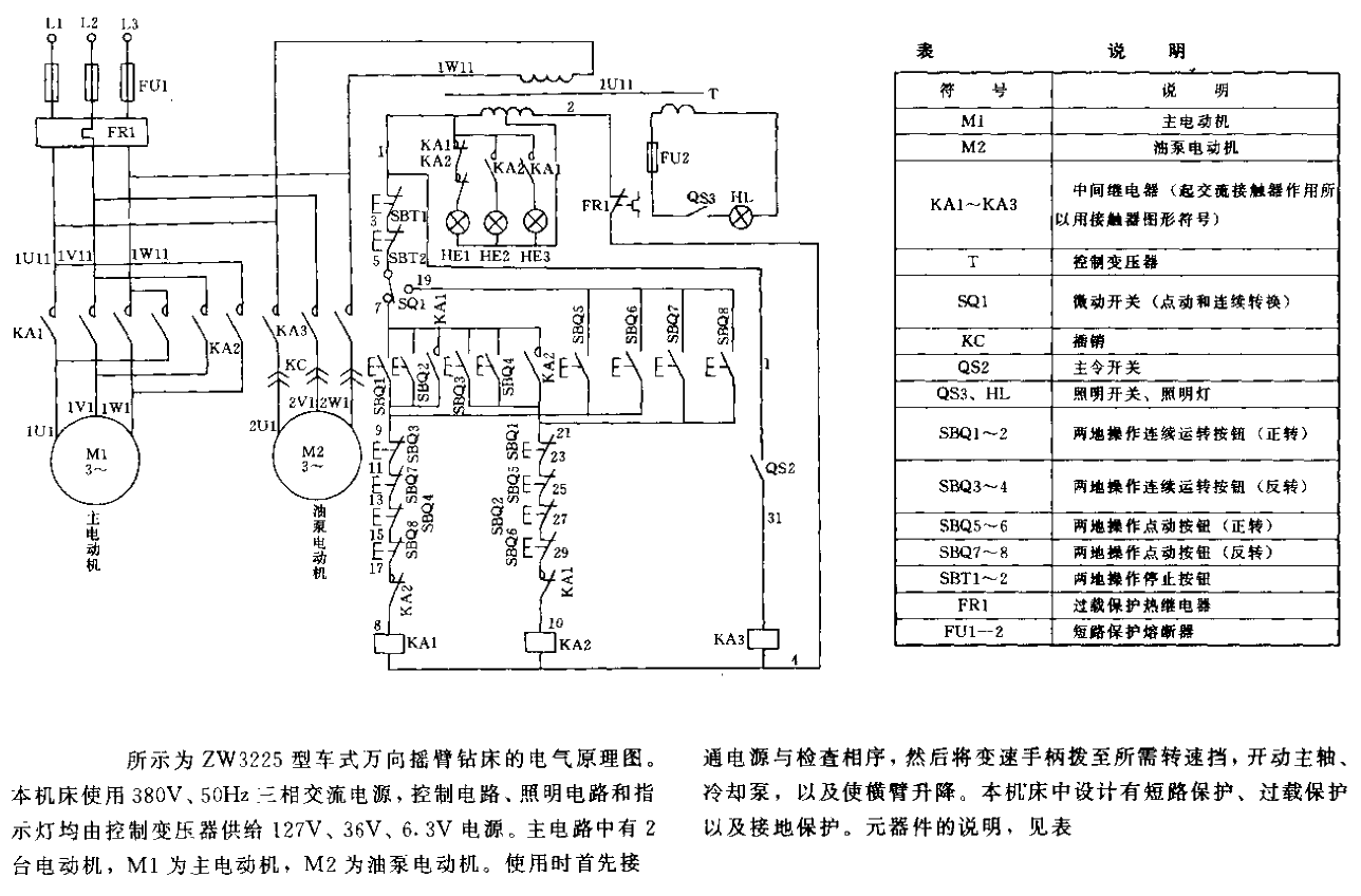 ZW3225 truck-type universal radial arm drilling machine<strong>Electrical schematic diagram</strong><strong>Circuit</strong>.gif