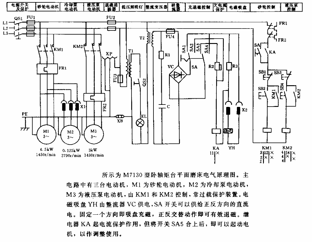 M7130 horizontal axis giant table surface grinder<strong>Electrical schematic diagram</strong>.gif