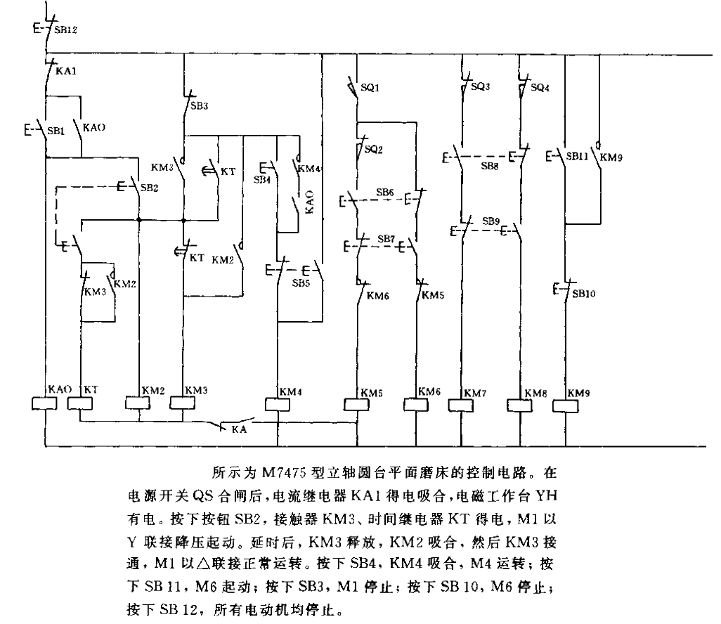 <strong>Control circuit</strong> of M7475 vertical axis rotary table surface grinder.gif