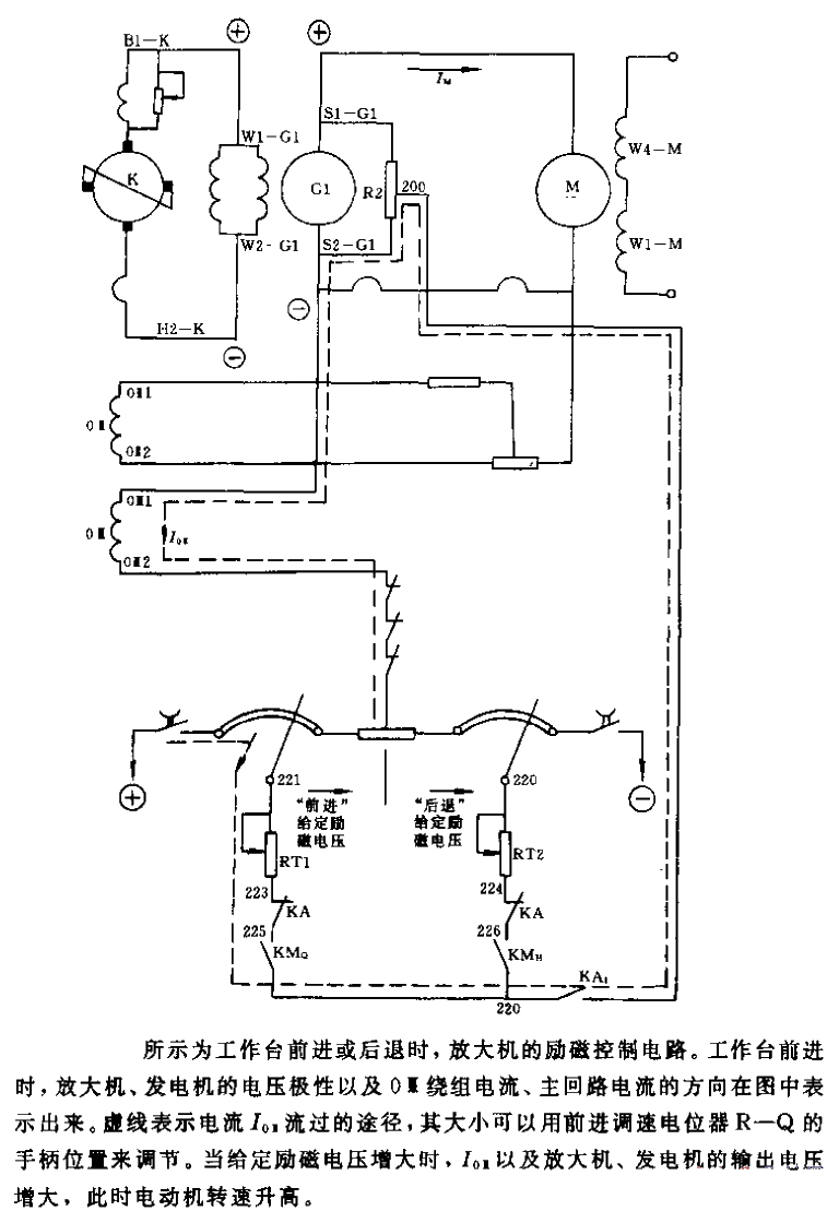 Forward and reverse excitation<strong>Control circuit</strong>.gif