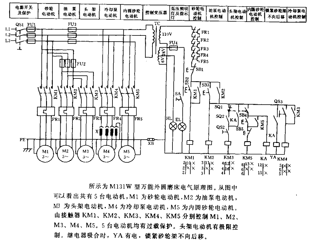 M131W universal cylindrical grinder<strong>Electrical schematic diagram</strong><strong>Circuit</strong>.gif