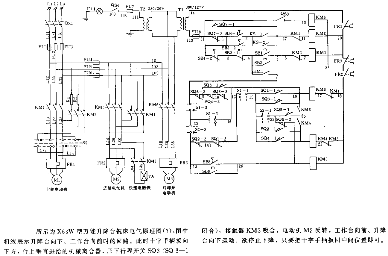 X63W universal lifting table<strong>Milling machine</strong><strong>Electrical schematic diagram</strong><strong>Circuit</strong> (3) <strong>Circuit< when the worktable is forward and the lifting table is downward. /strong>.gif