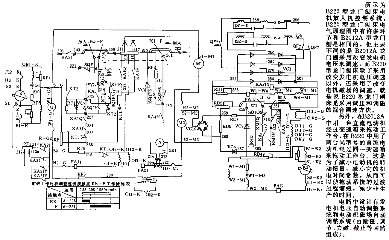 B220 Gantry Planer<strong>Electrical Schematic Diagram</strong> (3).gif