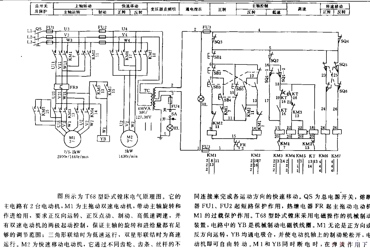 T68 horizontal boring machine<strong>Electrical schematic diagram</strong><strong>Circuit</strong> (1).gif