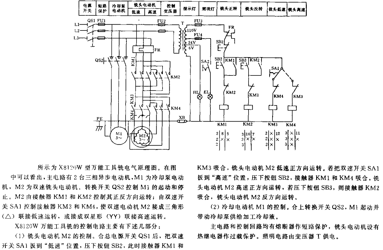 X8120W universal tool milling<strong>Electrical schematic diagram</strong><strong>Circuit</strong>.gif