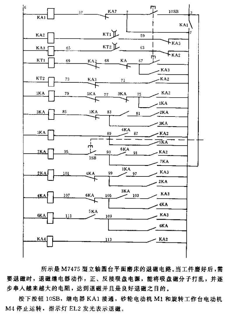 Demagnetization<strong>Control circuit</strong> of M7475 vertical axis rotary table surface grinder.gif