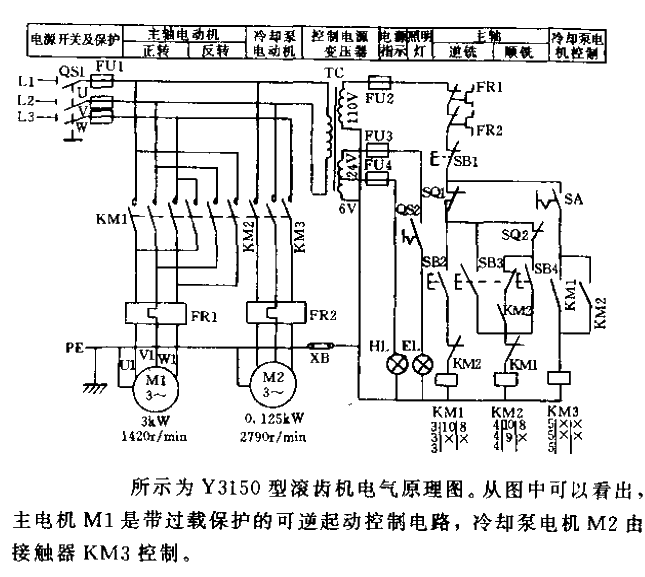 Y3150 type gear hobbing<strong>Electromechanical</strong>pneumatic schematic diagram<strong>Circuit</strong>.gif