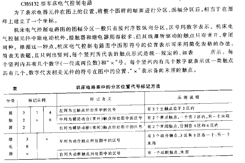 CM6123 lathe<strong>Electrical control circuit</strong>_1.gif