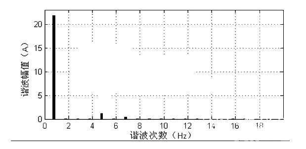 PFC design analysis to realize three-phase uncontrolled rectification circuit