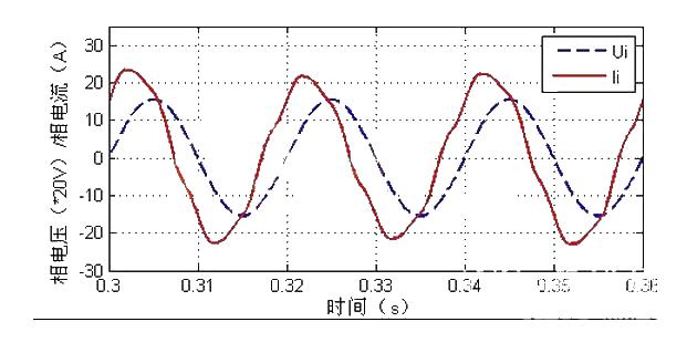 PFC design analysis to realize three-phase uncontrolled rectification circuit