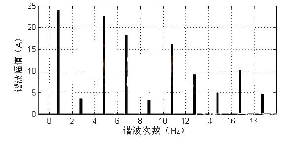 PFC design analysis to realize three-phase uncontrolled rectification circuit