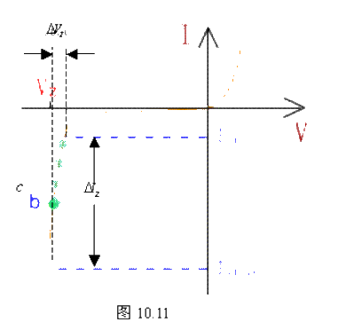 Analysis of the principles of Zener diode circuit and Zener diode voltage stabilization circuit