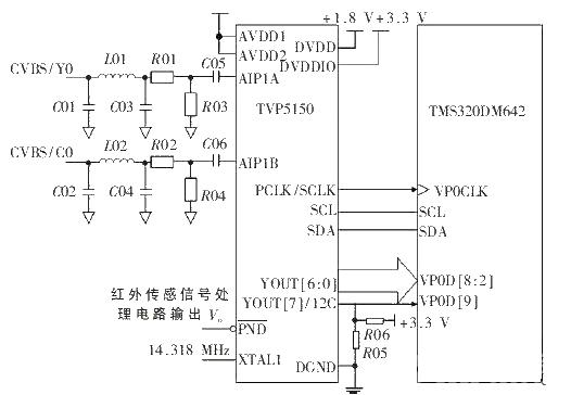 Figure 2 TVP5150 and DM642 hardware connection diagram