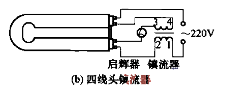 3. U-shaped <strong>fluorescent lamp</strong><strong>wiring</strong>b.gif