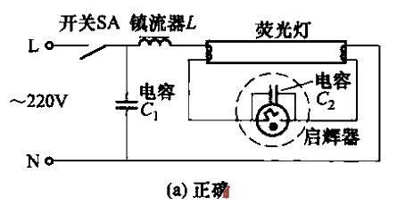 1. Correct and incorrect<strong>wiring</strong> of<strong>fluorescent lamps</strong>a.gif