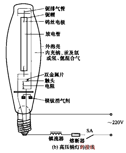 Wiring of high pressure mercury lamp and high pressure sodium lampb