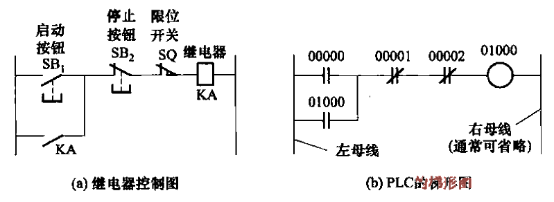 16. Comparison between relay <strong>control circuit</strong> and <strong>PLC</strong> ladder diagram.gif