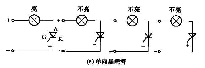 13.<strong>Thyristor</strong>’s<strong>Trigger</strong> state a.gif