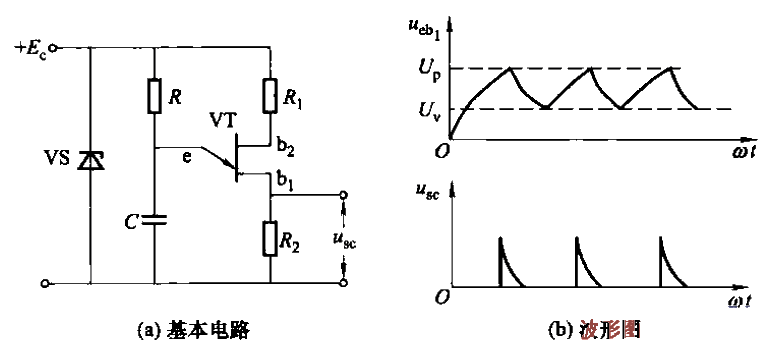 9.<strong>Single-junction transistor</strong><strong>Trigger circuit</strong>.gif