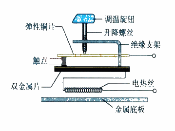 Electric iron automatic temperature adjustment principle circuit diagram