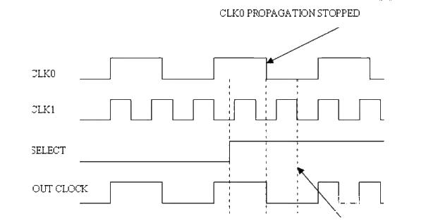 Clock switching circuit and its precautions