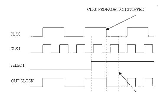 Clock switching circuit and its precautions