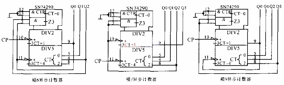 Asynchronous decimal counter using set method