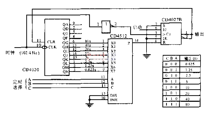 Set type pulse width generating circuit (1)