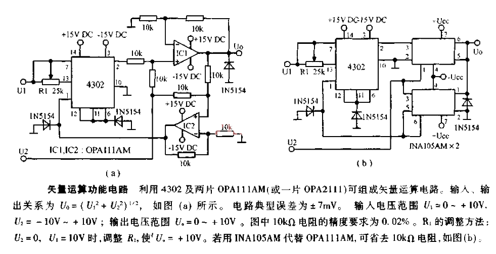 Vector operation function circuit diagram