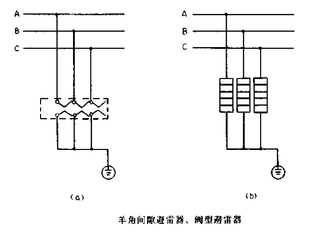 Horn gap<strong>Lightning arrester</strong>, valve type<strong>Lightning arrester</strong><strong>Circuit diagram</strong>.gif