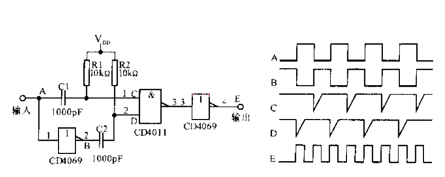 2 to the nth power frequency multiplier