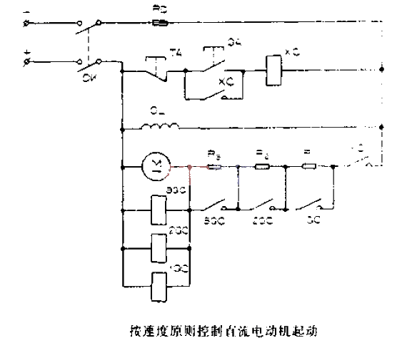 <strong>Control</strong><strong>DC motor</strong>start according to the speed principle.gif