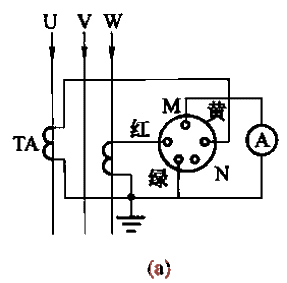 2. The <strong>ammeter</strong> is connected to the <strong>circuit</strong> via the <strong>current transformer</strong> phase<strong>switch</strong> and switched a.gif