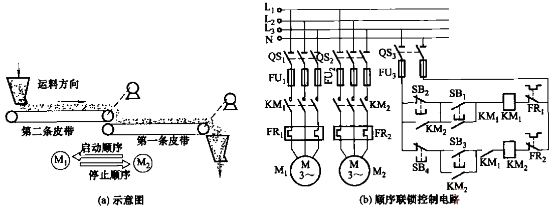 18. Two belts<strong>Conveyor</strong><strong>Control circuit</strong>.gif