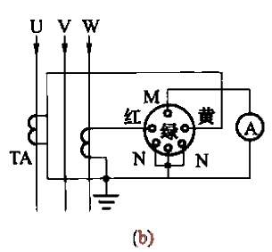 2.<strong>Ammeter</strong> is connected to <strong>circuit</strong> via <strong>current transformer</strong> phase<strong>switch</strong> and switched b.gif